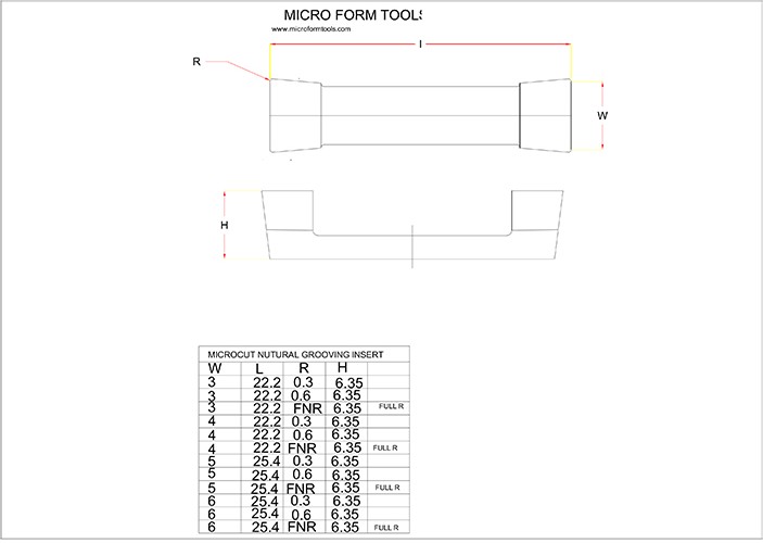 DCMW Profile Inserts